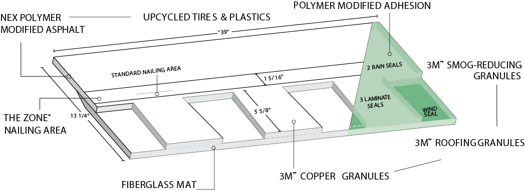 Busy Boys Roofing LTD Images