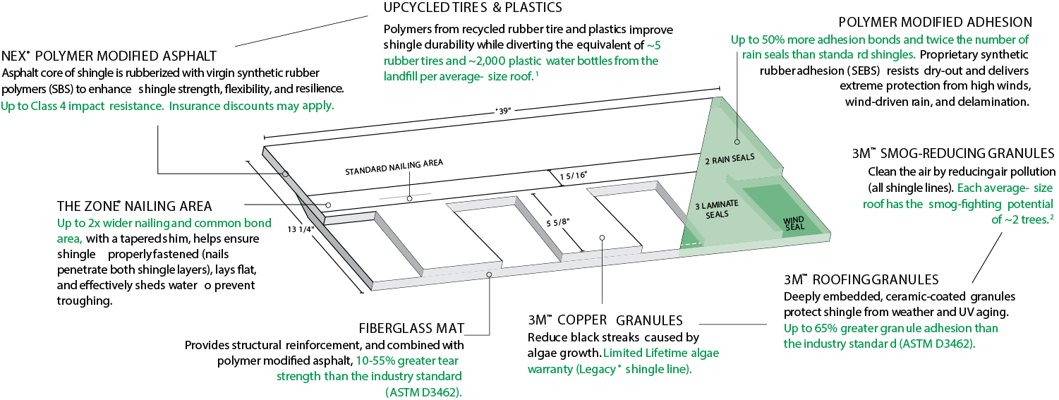 Busy Boys Roofing LTD Images