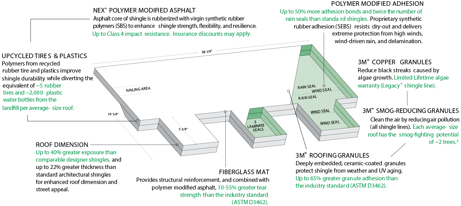 Busy Boys Roofing LTD Images